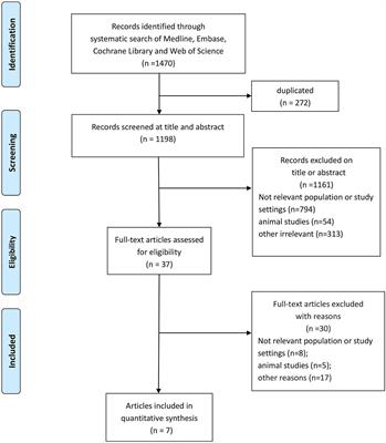 Association Between Prior Aspirin Use and Acute Respiratory Distress Syndrome Incidence in At-Risk Patients: A Systematic Review and Meta-Analysis